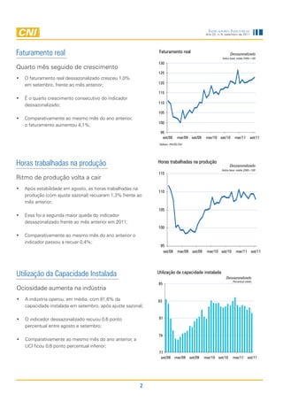 IndIcadores IndustrIaIs
                                                                                             Ano 22, n. 9, setembro de 2011




Faturamento real                                             Faturamento real                                 Dessazonalizado
                                                                                                        Índice base: média 2006=100
                                                            130
Quarto mês seguido de crescimento
                                                            125
•	 O faturamento real dessazonalizado cresceu 1,0%
                                                            120
   em setembro, frente ao mês anterior;
                                                            115
•	 É o quarto crescimento consecutivo do indicador
                                                            110
   dessazonalizado;
                                                            105
•	 Comparativamente ao mesmo mês do ano anterior,
                                                            100
   o faturamento aumentou 4,1%;
                                                             95
                                                              set/08        mar/09 set/09     mar/10 set/10       mar/11      set/11
                                                             Deflator: IPA/OG-FGV




Horas trabalhadas na produção                               Horas trabalhadas na produção
                                                                                                              Dessazonalizado
                                                                                                        Índice base: média 2006=100
                                                            115
Ritmo de produção volta a cair
•	 Após estabilidade em agosto, as horas trabalhadas na
                                                            110
   produção (com ajuste sazonal) recuaram 1,3% frente ao
   mês anterior;
                                                            105
•	 Essa foi a segunda maior queda do indicador
   dessazonalizado frente ao mês anterior em 2011;
                                                            100
•	 Comparativamente ao mesmo mês do ano anterior o
   indicador passou a recuar 0,4%;
                                                             95
                                                              set/08        mar/09 set/09     mar/10 set/10        mar/11 set/11




Utilização da Capacidade Instalada                          Utilização da capacidade instalada
                                                                                                           Dessazonalizado
                                                                                                                Percentual médio
                                                            85
Ociosidade aumenta na indústria
•	 A indústria operou, em média, com 81,6% da               83
   capacidade instalada em setembro, após ajuste sazonal;

•	 O indicador dessazonalizado recuou 0,6 ponto             81

   percentual entre agosto e setembro;
                                                            79
•	 Comparativamente ao mesmo mês do ano anterior, a
   UCI ficou 0,6 ponto percentual inferior;
                                                            77
                                                             set/08       mar/09    set/09   mar/10 set/10      mar/11 set/11




                                                       2
 