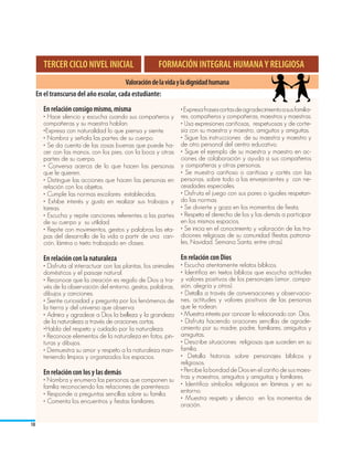 TERCER CICLO NIVEL INICIAL                      FORMACIÓN INTEGRAL HUMANA Y RELIGIOSA
                                         Valoración de la vida y la dignidad humana
     En el transcurso del año escolar, cada estudiante:
        En relación consigo mismo, misma                          • Expresa frases cortas de agradecimiento a sus familia-
        • Hace silencio y escucha cuando sus compañeros y         res, compañeros y compañeras, maestros y maestras.
        compañeras y su maestra hablan.                           • Usa expresiones cariñosas, respetuosas y de corte-
        •Expresa con naturalidad lo que piensa y siente.          sía con su maestra y maestro, amiguitos y amiguitas.
        • Nombra y señala las partes de su cuerpo.                • Sigue las instrucciones de su maestra y maestro y
        • Se da cuenta de las cosas buenas que puede ha-          de otro personal del centro educativo.
        cer con las manos, con los pies, con la boca y otras      • Sigue el ejemplo de su maestra y maestro en ac-
        partes de su cuerpo.                                      ciones de colaboración y ayuda a sus compañeros
        • Conversa acerca de lo que hacen las personas            y compañeras y otras personas.
        que le quieren.                                           • Se muestra cariñoso o cariñosa y cortés con las
        • Distingue las acciones que hacen las personas en        personas, sobre todo a las envejecientes y con ne-
        relación con los objetos.                                 cesidades especiales.
        • Cumple las normas escolares establecidas.               • Disfruta el juego con sus pares o iguales respetan-
        • Exhibe interés y gusto en realizar sus trabajos y       do las normas.
        tareas.                                                   • Se divierte y goza en los momentos de fiesta.
        • Escucha y repite canciones referentes a las partes      • Respeta el derecho de los y las demás a participar
        de su cuerpo y su utilidad.                               en los mismos espacios.
        • Repite con movimientos, gestos y palabras las eta-      • Se inicia en el conocimiento y valoración de las tra-
        pas del desarrollo de la vida a partir de una can-        diciones religiosas de su comunidad (fiestas patrona-
        ción, lámina o texto trabajado en clases.                 les, Navidad, Semana Santa, entre otras).

        En relación con la naturaleza                             En relación con Dios
        • Disfruta al interactuar con las plantas, los animales   • Escucha atentamente relatos bíblicos.
        domésticos y el paisaje natural.                          • Identifica en textos bíblicos que escucha actitudes
        • Reconoce que la creación es regalo de Dios a tra-       y valores positivos de los personajes (amor, compa-
        vés de la observación del entorno, gestos, palabras,      sión, alegría y otros).
        dibujos y canciones.                                      • Detalla a través de conversaciones y observacio-
        • Siente curiosidad y pregunta por los fenómenos de       nes, actitudes y valores positivos de las personas
        la tierra y del universo que observa.                     que le rodean.
        • Admira y agradece a Dios la belleza y la grandeza       • Muestra interés por conocer lo relacionado con Dios.
        de la naturaleza a través de oraciones cortas.            • Disfruta haciendo oraciones sencillas de agrade-
        •Habla del respeto y cuidado por la naturaleza.           cimiento por su madre, padre, familiares, amiguitos y
        • Reconoce elementos de la naturaleza en fotos, pin-      amiguitas.
        turas y dibujos.                                          • Describe situaciones religiosas que suceden en su
        • Demuestra su amor y respeto a la naturaleza man-        familia.
        teniendo limpios y organizados los espacios.              • Detalla historias sobre personajes bíblicos y
                                                                  religiosos.
        En relación con los y las demás                           • Percibe la bondad de Dios en el cariño de sus maes-
        • Nombra y enumera las personas que componen su           tras y maestros, amiguitos y amiguitas y familiares.
        familia reconociendo las relaciones de parentesco.        • Identifica símbolos religiosos en láminas y en su
        • Responde a preguntas sencillas sobre su familia.        entorno.
        • Comenta los encuentros y fiestas familiares.            • Muestra respeto y silencio en los momentos de
                                                                  oración.

18
 