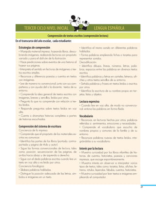 TERCER CICLO NIVEL INICIAL                                          LENGUA ESPAÑOLA
                             Comprensión de textos escritos (comprensión lectora)
En el transcurso del año escolar, cada estudiante:
  Estrategias de comprensión                                • Identifica el mismo sonido en diferentes palabras
  • Manipula material impreso, hojeando libros, descu-      habladas. 	
  briendo imágenes, realizando lecturas con propósito       • Forma palabras empleando fichas o tarjetas para
  variado y para el disfrute de la ilustración.             representar sonidos.
  • Hace predicciones sobre eventos de una historia al      Decodificación:
  hojear sus páginas.                                       • Identifica dibujos, líneas, números, letras, pala-
  • Interpreta el sentido en lecturas de imágenes o tex-    bras, espacios entre las palabras en diversos textos
  tos escritos simples.                                     escritos.
  • Reconoce y diferencia poesías y cuentos en textos       • Identifica palabras y letras en carteles, letreros, afi-
  con imágenes.                                             ches y otros textos sencillos de su entorno.
  • Lee de manera no convencional, junto con sus com-       • Señala palabras y frases en textos leídos o escritos
  pañeros y con ayuda del o la docente, textos de su        por otros.
  entorno.                                                  • Identifica la escritura de su nombre propio en tar-
  • Comprende la idea general de textos escritos con        jetas, listas y objetos.
  imágenes, breves y sencillos, leídos por otros.
  • Pregunta lo que no comprende con relación a tex-        Lectura expresiva
  tos leídos.                                               • Cuando lee en voz alta, de modo no convencio-
  • Responde preguntas sobre textos leídos en voz           nal, entona las palabras en forma fluida.
  alta.
  • Cuenta o dramatiza historias completas o partes         Vocabulario
  de historias escuchadas.                                • Reconoce, en lecturas hechas por otros, palabras
                                                          referidas a sentimientos, emociones y necesidades.
  Comprensión del sistema de escritura                    • Comprende el vocabulario que escucha de
  Conciencia de lo impreso:                               nombres propios y comunes de la familia y de su
  • Comprende que el propósito de los materiales es- entorno.
  critos es comunicar.                                    • Reconoce palabras nuevas de textos leídos, inte-
  • Identifica las partes de los libros (portada, contra- grándolas a su vocabulario.
  portada y página de título y autor).
  • Sigue las formas convencionales de lectura, tales Interés por la lectura
  como: posición, secuenciación de las páginas, de • Muestra curiosidad por los libros infantiles de his-
  arriba hacia abajo y de izquierda a derecha.            torias, de cuentos, historietas, poesías y canciones
  • Sigue con el dedo palabras escritas cuando lee un impresas, que escoge espontáneamente.
  texto en voz alta o es leído por otros.                 • Muestra interés en observar e interpretar varios
  Conciencia fonológica:                                  tipos de textos, tales como: tarjetas, listas, afiches, le-
  • Silabea palabras habladas.                            treros, rótulos, leyendas, fábulas, cuentos, historietas.
  • Distingue la posición adecuada de las letras, sím- • Muestra curiosidad por leer textos e imágenes em-
  bolos e imágenes en un texto.                           pleando el computador.


                                                                                                                         27
 