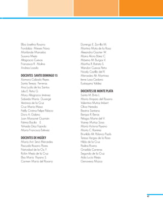 Elba Josefina Rosario			          Dominga E. Zorrilla M. 		
Fiordaliza Mieses Nova		          Martina Mota de la Rosa 		
Marilande Mancebo			              Alexandra Gautier W. 		
Susana Mejía 				                 Maira Alcira Báez C.			
Altagracia Cuevas			              Máxima M. Burgos V. 		
Francesca R. Molina			            Martha R. Batista S.			
Andrea Lazala				                 Wandon Cuevas Peña 			
                                  Nicaily Castillo del R.		
DOCENTES SANTO DOMINGO 15         Mercedes Alt. Martínez 		
Xiomara Calzado Reyes		           Irene Luisa Cedano			
Santa Tereza Ferreras		           Eustaquina Valdez 			
Ana Lucila de los Santos		        	
Julia E. Peña G.				              DOCENTES DE MONTE PLATA	
Mary Altagracia Jiménez		         Santa M. Brito L.			
Sobeida María Duvergé		           María Amparo del Rosario 		
Verónica de la Cruz			            Valentina Muñoz Imbert 		
Cruz María Mesa			                Oliva Heredia 				
Nelly Cristina Felipe Palacio		   Beatriz Santana 			
Doris A. Gabino 			               Berquis R. Beras			
Juan Marsonet Guzmán		            Pelagia Marte del V. 			
Fátima Bacilio	 E.			             Vianey Muñoz Sosa 			
Yohaida Díaz Fajardo			           María Victoria Payano 		
María Francisca Estévez		         Marta C. Ramírez 			
                                  Brunilda Alt. Polanco Pujols 		
DOCENTES DE HIGÜEY		              Teresa Vargas de la Rosa 		
María Ant. Simó Mercedes 		       Hilda de la Cruz 			
Pascuala Rosario Flores 		        Paulina Rivera 			
Natividad de la Oz. F.			         Griselda Carreras 			
Rufón Mejía de la Cruz 		         Segunda de la Cruz 			
Elsa María Payano S.			           Aída Lucía Mejía 			
Carmen María del Rosario 		       Genoveva Mojica




                                                                    47
 