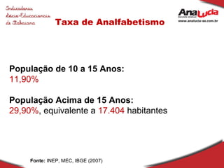 Taxa de Analfabetismo Fonte:  INEP, MEC, IBGE (2007) População de 10 a 15 Anos: 11,90% População Acima de 15 Anos: 29,90% , equivalente a  17.404  habitantes 