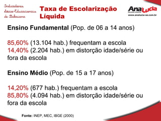 Taxa de Escolarização Líquida Fonte:  INEP, MEC, IBGE (2000) Ensino Fundamental  (Pop. de 06 a 14 anos) 85,60%  (13.104 hab.) frequentam a escola 14,40%  (2.204 hab.) em distorção idade/série ou fora da escola Ensino Médio  (Pop. de 15 a 17 anos) 14,20%  (677 hab.) frequentam a escola 85,80%  (4.094 hab.) em distorção idade/série ou fora da escola 