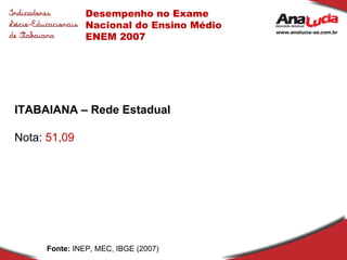 Desempenho no Exame Nacional do Ensino Médio ENEM 2007 Fonte:  INEP, MEC, IBGE (2007) ITABAIANA – Rede Estadual Nota:  51,09 