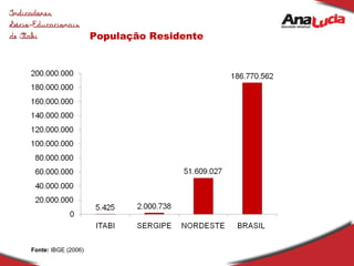 População Residente Fonte:  IBGE (2006) 