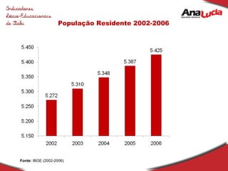 População Residente 2002-2006 Fonte:  IBGE (2002-2006) 