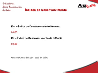 Índices de Desenvolvimento IDH – Índice de Desenvolvimento Humano 0,623 IDI – Índice de Desenvolvimento da Infância 0,500 Fonte:  INEP; MEC; IBGE (IDH – 2000; IDI - 2004) 