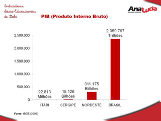 PIB (Produto Interno Bruto) Fonte:  IBGE (2006) 