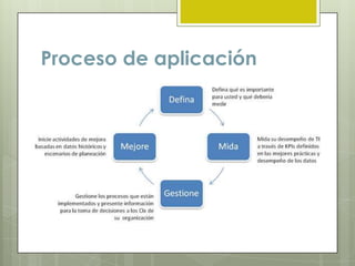 Proceso de aplicación
 