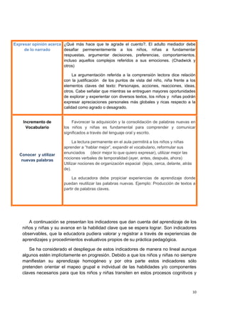  
 
10
Expresar opinión acerca
de lo narrado
¿Qué más hace que te agrade el cuento?. El adulto mediador debe
desafiar permenentemente a los niños, niñas a fundamentar
respuestas, argumentar decisiones, preferencias, comportamientos,
incluso aquellos complejos referidos a sus emociones. (Chadwick y
otros)
La argumentación referida a la comprensión lectora dice relación
con la justificación de los puntos de vista del niño, niña frente a los
elementos claves del texto: Personajes, acciones, reacciones, ideas,
otros. Cabe señalar que mientras se entreguen mayores oportunidades
de explorar y experientar con diversos textos, los niños y niñas podrán
expresar apreciaciones personales más globales y ricas respecto a la
calidad como agrado o desagrado.
Incremento de
Vocabulario
Conocer y utilizar
nuevas palabras
Favorecer la adquisición y la consolidación de palabras nuevas en
los niños y niñas es fundamental para comprender y comunicar
significados a través del lenguaje oral y escrito.
La lectura permanente en el aula permitirá a los niños y niñas
aprender a “hablar mejor”, expandir el vocabulario, reformular sus
enunciados (decir mejor lo que quiero expresar), utilizar mejor las
nociones verbales de temporalidad (ayer, antes, después, ahora)
Utilizar nociones de organización espacial (lejos, cerca, delante, atrás
de).
La educadora debe propiciar experiencias de aprendizaje donde
puedan reutilizar las palabras nuevas. Ejemplo: Producción de textos a
partir de palabras claves.
A continuación se presentan los indicadores que dan cuenta del aprendizaje de los
niños y niñas y su avance en la habilidad clave que se espera lograr. Son indicadores
observables, que la educadora pudiera valorar y registrar a través de experiencias de
aprendizajes y procedimientos evaluativos propios de su práctica pedagógica.
Se ha considerado el despliegue de estos indicadores de manera no lineal aunque
algunos estén implícitamente en progresión. Debido a que los niños y niñas no siempre
manifiestan su aprendizaje homogéneo y por otra parte estos indicadores sólo
pretenden orientar el mapeo grupal e individual de las habilidades y/o componentes
claves necesarios para que los niños y niñas transiten en estos procesos cognitivos y
 