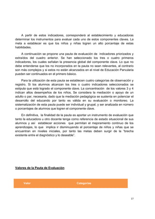  
 
17
A partir de estos indicadores, corresponderá al establecimiento y educadoras
determinar los instrumentos para evaluar cada uno de estos componentes claves. La
meta a establecer es que los niños y niñas logren un alto porcentaje de estas
habilidades.
A continuación se propone una pauta de evaluación de indicadores priorizados y
extraídos del cuadro anterior. Se han seleccionado los tres o cuatro primeros
indicadores, los cuales señalan la presencia global del componente clave. Lo que no
debe entenderse que los no incorporados en la pauta no sean relevantes, al contrario
son más complejos y si estos no están alcanzados en el nivel de Educación Parvularia
pueden ser continuados en el primero básico.
Para la utilización de esta pauta se establecen cuatro categorías de observación y
registro. Si los alumnos alcanzan los tres o cuatro indicadores seleccionados se
estipula que está logrado el componente clave. La concentración de los valores 3 y 4
indican altos desempeños de los niños. Se considera la mediación o apoyo de un
adulto o par, necesaria, dado que la mediación pedagógica se sustenta en potenciar el
desarrollo del educando por tanto es válida en su evaluación o monitoreo. La
sistematización de esta pauta puede ser individual y grupal, y ser analizada en número
o porcentajes de alumnos que logren el componente clave.
En definitiva, la finalidad de la pauta es aportar un instrumento de evaluación que
tanto la educadora u otro docente tenga como referencia de estado situacional de sus
alumnos y así establecer acciones que permitan el mejoramiento continuo de los
aprendizajes, lo que implica ir disminuyendo el porcentaje de niños y niñas que se
encuentran en niveles iniciales, por tanto las metas deben surgir de la “brecha
existente entre el diagnóstico y lo deseable”.
Valores de la Pauta de Evaluación
Valor Categorías
 