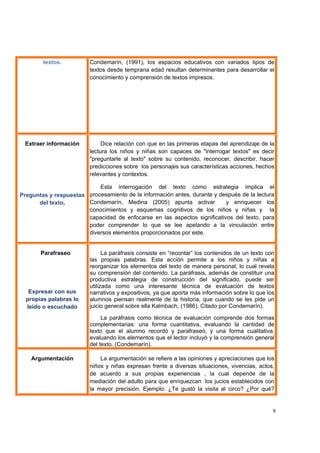  
 
9
textos. Condemarín, (1991), los espacios educativos con variados tipos de
textos desde temprana edad resultan determinantes para desarrollar el
conocimiento y comprensión de textos impresos.
Extraer información
Preguntas y respuestas
del texto.
Dice relación con que en las primeras etapas del aprendizaje de la
lectura los niños y niñas son capaces de "interrogar textos" es decir
"preguntarle al texto" sobre su contenido, reconocer, describir, hacer
predicciones sobre los personajes sus características acciones, hechos
relevantes y contextos.
Esta interrogación del texto como estrategia implica el
procesamiento de la información antes, durante y después de la lectura
Condemarín, Medina (2005) apunta activar y enriquecer los
conocimientos y esquemas cognitivos de los niños y niñas y la
capacidad de enfocarse en las aspectos significativos del texto, para
poder comprender lo que se lee apelando a la vinculación entre
diversos elementos proporcionados por este.
Parafraseo
Expresar con sus
propias palabras lo
leído o escuchado
La paráfrasis consiste en “recontar” los contenidos de un texto con
las propias palabras. Esta acción permite a los niños y niñas a
reorganizar los elementos del texto de manera personal, lo cual revela
su comprensión del contenido. La paráfrasis, además de constituir una
productiva estrategia de construcción del significado, puede ser
utilizada como una interesante técnica de evaluación de textos
narrativos y expositivos, ya que aporta más información sobre lo que los
alumnos piensan realmente de la historia, que cuando se les pide un
juicio general sobre ella Kalmbach, (1986). Citado por Condemarín).
La paráfrasis como técnica de evaluación comprende dos formas
complementarias: una forma cuantitativa, evaluando la cantidad de
texto que el alumno recordó y parafraseó; y una forma cualitativa,
evaluando los elementos que el lector incluyó y la comprensión general
del texto. (Condemarín).
Argumentación La argumentación se refiere a las opiniones y apreciaciones que los
niños y niñas expresan frente a diversas situaciones, vivencias, actos,
de acuerdo a sus propias experiencias , la cual depende de la
mediación del adulto para que enriquezcan los jucios establecidos con
la mayor precisión. Ejemplo: ¿Te gustó la visita al circo? ¿Por qué?
 