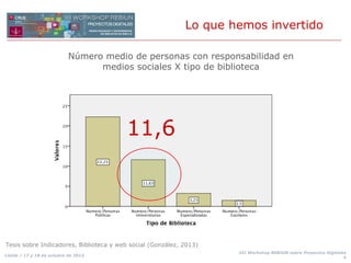 Lo que hemos invertido
Número medio de personas con responsabilidad en
medios sociales X tipo de biblioteca

11,6

Tesis sobre Indicadores, Biblioteca y web social (González, 2013)
Lleida / 17 y 18 de octubre de 2013

XII Workshop REBIUN sobre Proyectos Digitales
4

 