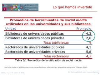 Lo que hemos invertido

Los Social Media en las Bibliotecas Universitarias Españolas: su presencia y las guías de usos y estilo (Margaix, 2013)

Lleida / 17 y 18 de octubre de 2013

XII Workshop REBIUN sobre Proyectos Digitales
6

 