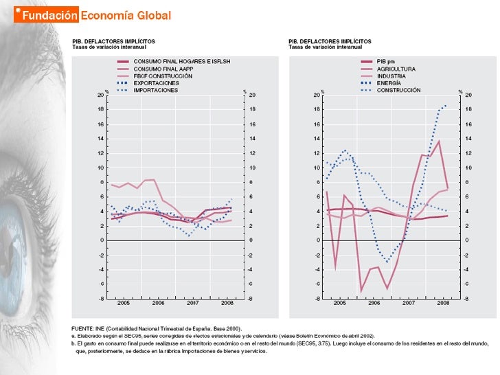 Indicadores Macroeconomicos De Espana Noviembre 2008 calendario 2008 españa