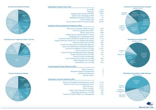 Informações Gerais de Cabo Verde
Área (KM2
) 4,033
População 512,096
População abaixo da linha da Pobreza 26.6%
Índice de Gini (informação de 2007) 0.47
Qualidade das Instituições (CPIA score) 3.9
Taxa de Alfabetização 82.8%
Taxa de Câmbio EUR/CVE (moeda nacional) 110.265
Indicadores Macroeconómicos & Financeiros (2013)
PIB a preços do mercado (milhões de Euros) 1,487
Taxa de Crescimento Real do PIB 0.5%
PIB per capita (Euros) 2,904
Inflação (taxa de variação média de 12 meses) 1.5%
Desemprego (em % da população activa) 16.4%
Crescimento Real do Rendimento Disponível das Famílias -1.1%
Poupança Bruta das Famílias (em % do rendimento das famílias) 22%
Crédito à Economia (em % do PIB) 66%
Taxa de Juro média efectiva de Empréstimos Bancários 10%
Taxa de Juro média efectiva de Depósitos Bancários 4%
Taxa de Juro de Bilhetes de Tesouro (191 dias) 2.125%
Conta Corrente (em % do PIB) -3%
Taxa de Cobertura das Importações pelas Exportações 77%
Dívida Externa do País (em % do PIB) 75%
Reservas em meses de Importação 5
Grau de Abertura da Economia (em % do PIB) 99%
Saldo Orçamental (em % do PIB) -8%
Dívida Pública (em % do PIB) 95%
Caracterização do Sector Financeiro (2013)
Bancos Comerciais 8
Instituições Financeiras Internacionais 8
Instituições Parabancárias 6
Bolsa de Valores 1
Performance do Sector Financeiro (2013)
Rácio de Solvabilidade Sistema Bancário Nacional 13.2%
Capita Tier I (em % activo ponderado pelo risco) 11.7%
Return On Assets 0.16%
Return On Equity 2.27%
Crédito e Juros Vencidos (em % do total) 18%
Capitalização Bolsista (em % do PIB) 34%
Cartões de Crédito & Débito (em % da população) 37%
Banco de Cabo Verde
Pescado
6%
Calçado
1%
Fornec. à
Navegação
14%
Comunicação
3%
Turismo
49%
Outros
15%
Transportes
12%
Exportações por Categorias de Bens e Serviços
Turismo &
Imobiliária
Turística
71%
Serviços
Financeiros
7%
Outros
Serviços 9%
Indústria 4%
Comércio
2%
Outros
Sectores 8%
Distribuição Sectorial do IDE
(posição em 2013)
Emprést.
Concessionais
ao Estado 15%
Emprést.
Financeiros
ao Estado
4%
Remessas
Emigrantes
25%
IDE 21%
Emprésti.
Financeiros
Externos a
privados 3%
Emprést.
Bancários a
privados
13%
Corporate
Bonds 3%
Estrutura de Financiamento da Economia
(posição em 2013)
Donativos
17%
Alemanha
15%
Bélgica e
Holanda
9%
Espanha
2%
França
15%
Itália
6%
Portugal
11%
Reino
Unido
19%
Outros
23%
Procura Turística por Destino
Agricultura
e Pesca 0%
Indústrias
Transformadoras
4%
Energia e
Água 2%
Habitação e
Construção
42%
Comércio,
Restaur. e
Hotéis 12%
Transportes e
Comunicações
9%
Outros 31%
Distribuição Sectorial do Crédito Bancário
(stock em 2013)
Agricult. e
Pesca 7%
Indústria
8%
Construção
9%
Comércio
14%
Turismo
5%
Transportes
11%
Serviços
não
Mercantis
17%
Outros
Sectores
17%
Estrutura Sectorial da Economia
 