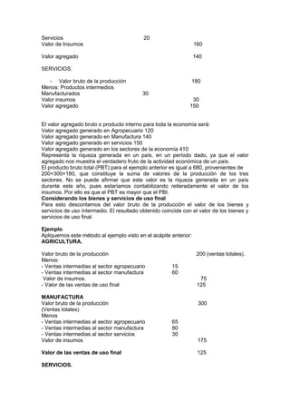 Indicadores MacroeconóMicos.