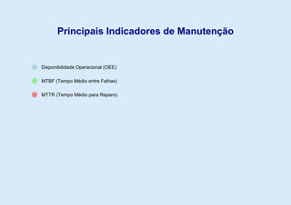 Principais Indicadores de Manutenção
Disponibilidade Operacional (OEE)
MTBF (Tempo Médio entre Falhas)
MTTR (Tempo Médio para Reparo)
 