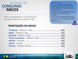 INTERNET NO

CONSUMO
dos MEIOS

Entre os respondentes, 59% declarou ter
acessado a internet nos últimos 7 dias

Target Group Index
Cobertura: entrevistas realizadas nas regiões
metropolitanas de São Paulo, Rio de Janeiro, Porto
Alegre, Curitiba, Belo Horizonte, Salvador, Recife,
Fortaleza, Brasília e nos interiores de São Paulo e das
regiões sul e sudeste.
Universo Pesquisado: pessoas de ambos os sexos
das classes AB, C e DE com idades entre 12 e 75 anos
e, também, total de domicílios das regiões
pesquisadas.
Representatividade: 49% da população brasileira
entre 12 e 75 anos. 74 milhões de pessoas. Na análise
domiciliar, representa aproximadamente 29 milhões
de domicílios.
Periodicidade: Semestral

PENETRAÇÃO DO MEIOS
TV Aberta – últimos 7 dias ................................................ 96%
Rádio – últimos 7 dias ………………….………………………………… 73%
Internet – últimos 7 dias ………………………………………………… 59%
TV por assinatura – últimos 7 dias .................................... 42%
Revista – recente……………………………………………………………. 35%
Jornal – recente ……………………………………………………………. 30%
Cinema – últimos 30 dias ………………………………………………. 16%

Fonte: Target Group Index |11 mercados | Ano 13 onda 2 + Ano 14 onda 1 | 20.736 entrevistas |
fev12/jan13 .

11

 