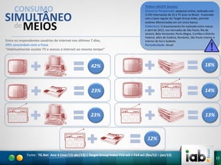 TGNet (IBOPE Media)

CONSUMO

Universo Pesquisado: pesquisa online, realizada com

SIMULTÂNEO
de MEIOS
Entre os respondentes usuários de internet nos últimos 7 dias,
39% concordam com a frase
“Habitualmente assisto TV e acesso a internet ao mesmo tempo”

TV

Internet

TV
Rádio

3.155 internautas de 15 a 75 anos no Brasil. Fusionada
com a base regular do Target Group Index, permite
análises diferenciadas em um único banco.
Cobertura: O levantamento foi realizado entre março
e abril de 2013, nos mercados de São Paulo, Rio de
Janeiro, Belo Horizonte, Porto Alegre, Curitiba e Distrito
Federal, além de Goiânia, Nordeste, São Paulo interior e
interior do Sul e Sudeste.
Periodicidade: Anual

42%

18%

23%

14%

23%

13%

12%
Fonte: TG.Net Ano 4 (mar/13-abr/13) | Target Group Index Y13 w2 + Y14 w1 (fev/12 – jan/13)

13

 