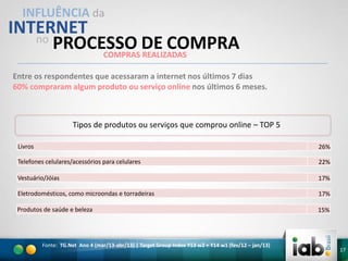 INFLUÊNCIA da

INTERNET
no PROCESSO DE COMPRA
COMPRAS REALIZADAS
Entre os respondentes que acessaram a internet nos últimos 7 dias
60% compraram algum produto ou serviço online nos últimos 6 meses.

Tipos de produtos ou serviços que comprou online – TOP 5
Livros

26%

Telefones celulares/acessórios para celulares

22%

Vestuário/Jóias

17%

Eletrodomésticos, como microondas e torradeiras

17%

Produtos de saúde e beleza

15%

Fonte: TG.Net Ano 4 (mar/13-abr/13) | Target Group Index Y13 w2 + Y14 w1 (fev/12 – jan/13)

17

17

 