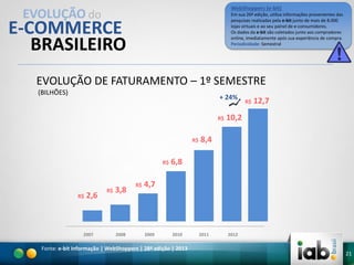 WebShoppers (e-bit)

EVOLUÇÃO do

Em sua 26ª edição, utiliza informações provenientes das
pesquisas realizadas pela e-bit junto de mais de 8.000
lojas virtuais e ao seu painel de e-consumidores.
Os dados da e-bit são coletados junto aos compradores
online, imediatamente após sua experiência de compra.
Periodicidade: Semestral

E-COMMERCE
BRASILEIRO

EVOLUÇÃO DE FATURAMENTO – 1º SEMESTRE
(BILHÕES)

+ 24%
R$

R$

R$

R$

2,6

2007

R$

3,8

2008

R$

R$

12,7

10,2

8,4

6,8

4,7

2009

2010

Fonte: e-bit Informação | WebShoppers | 28ª edição | 2013

2011

2012

21

 