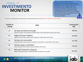 Monitor Internet (IBOPE Media)

PERFIL de

Monitoramento do investimento publicitário online
declarado pelos 6 (seis) principais portais (Globo.com,
IG, MSN, Terra, UOL, e Yahoo). Os dados são
estruturados em setor, categoria, item, marca e
anunciante, permitindo o acompanhamento de
investimentos por sites e anunciantes. Possibilita
análises estratégicas e táticas tais como sazonalidade,
priorização de mercados, rentabilidade, share of voice
e share of spending, entre outros.
Periodicidade: Mensal

INVESTIMENTO
MONITOR

5 maiores segmentos econômicos representam cerca de 64% do investimento online

Posição no
ranking
1º

Setor

Serviços de telecomunicação

Investimento
(R$)
268.832

Telecom fixa física, varejo telecomunicações móvel, institucional telecom física, entre outros.

2º

Higiene Pessoal e Beleza
Higiene e beleza capilar, higiene bucal, shampoo e condicionador, entre outros.

3º

Serviços ao consumidor
transporte aéreo, outros serviços consumidor, ensino escolar e universitário, entre outros.

4º

Veículo, peças e acessórios
Veículos passeio, linha veículos, varejo montadora, entre outros.

5º

Mercado Financeiro e Seguros
Instituc mercado financeiro, créditos, produtos securitários, entre outros.

Fonte: IBOPE Media | Monitor Evolution | Trimestral Julho a Setembro-2013

229.963
213.784
212.615
163.755

30

 