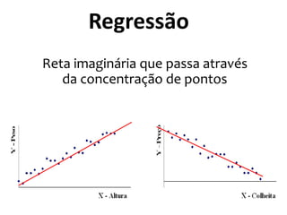 Reta imaginária que passa através
da concentração de pontos
Regressão
 
