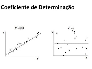 Coeficiente de Determinação
 