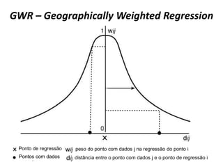 GWR – Geographically Weighted Regression
Ponto de regressão
Pontos com dados
peso do ponto com dados j na regressão do ponto i
distância entre o ponto com dados j e o ponto de regressão i
 