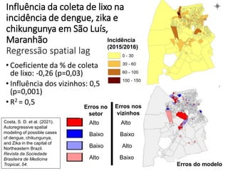 Influência da coleta de lixo na
incidência de dengue, zika e
chikungunya em São Luís,
Maranhão
Regressão spatial lag
• Coeficiente da % de coleta
de lixo: -0,26 (p=0,03)
• Influência dos vizinhos: 0,5
(p=0,001)
• R2 = 0,5
Erros do modelo
Erros no
setor
Erros nos
vizinhos
Alto Alto
Baixo Baixo
Baixo Alto
Alto Baixo
Incidência
(2015/2016)
Costa, S. D. et al. (2021).
Autoregressive spatial
modeling of possible cases
of dengue, chikungunya,
and Zika in the capital of
Northeastern Brazil.
Revista da Sociedade
Brasileira de Medicina
Tropical, 54.
 