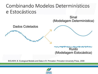 Combinando Modelos Determinísticos
e Estocásticos
Dados Coletados
Sinal
(Modelagem Determinística)
Ruído
(Modelagem Estocástica)
BOLKER, B. Ecological Models and Data in R. Princeton: Princeton University Press, 2008
 