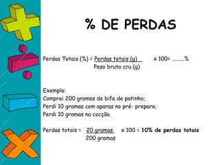 % DE PERDAS
Perdas Totais (%) = Perdas totais (g) x 100= .........%
Peso bruto cru (g)
Exemplo:
Comprei 200 gramas de bife de patinho;
Perdi 10 gramas com aparas no pré- preparo;
Perdi 10 gramas na cocção.
Perdas totais = 20 gramas x 100 = 10% de perdas totais
200 gramas
 