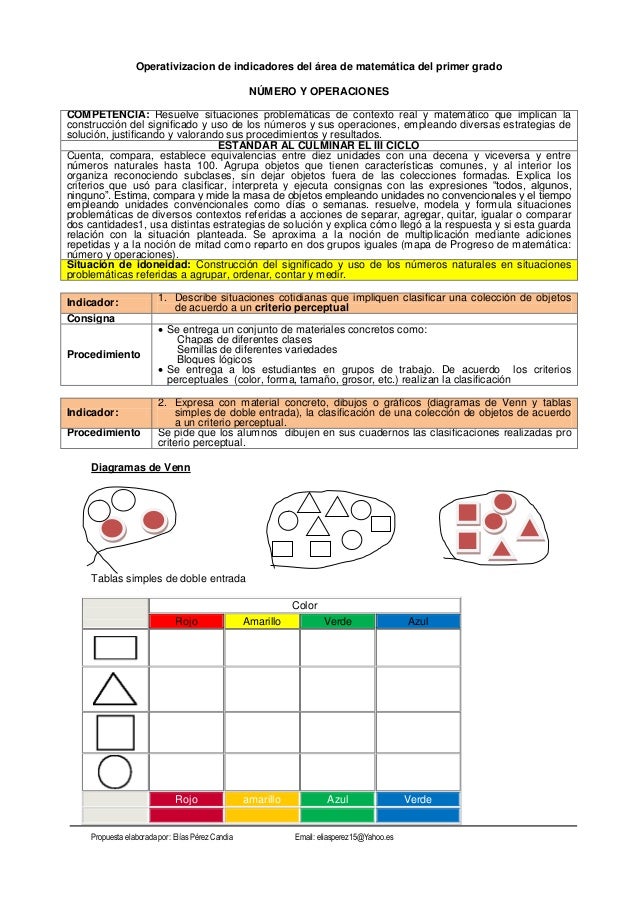Indicadores Operativizados Primer Grado Matematica Segun Ruta De Apre