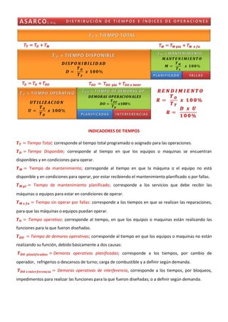 INDICADORES DE TIEMPOS
Tiempo Total; corresponde al tiempo total programado o asignado para las operaciones.
Tiempo Disponible; corresponde al tiempo en que los equipos o maquinas se encuentran
disponibles y en condiciones para operar.
Tiempo de mantenimiento; corresponde al tiempo en que la máquina o el equipo no está
disponible y en condiciones para operar, por estar recibiendo el mantenimiento planificado o por fallas.
Tiempo de mantenimiento planificado; corresponde a los servicios que debe recibir las
máquinas o equipos para estar en condiciones de operar.
Tiempo sin operar por fallas: corresponde a los tiempos en que se realizan las reparaciones,
para que las máquinas o equipos puedan operar.
Tiempo operativo; corresponde al tiempo, en que los equipos o maquinas están realizando las
funciones para la que fueron diseñadas.
Tiempo de demoras operativas; corresponde al tiempo en que los equipos o maquinas no están
realizando su función, debido básicamente a dos causas:
Demoras operativas planificadas; corresponde a los tiempos, por cambio de
operador, refrigerios o descansos de turno; carga de combustible y a definir según demanda.
Demoras operativas de interferencia, corresponde a los tiempos, por bloqueos,
impedimentos para realizar las funciones para la que fueron diseñadas; o a definir según demanda.
 