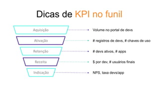 Dicas de KPI no funil
Aquisição
Ativação
Retenção
Receita
Indicação
Volume no portal de devs
# registros de devs, # chaves de uso
# devs ativos, # apps
$ por dev, # usuários finais
NPS, taxa devs/app
 