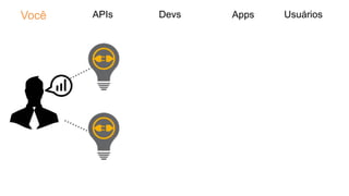 UsuáriosAPIs Devs AppsVocê
 