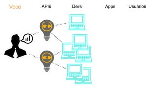 UsuáriosAPIs Devs AppsVocê
 