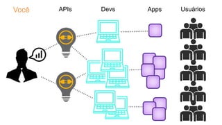 UsuáriosAPIs Devs AppsVocê
 