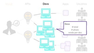 UsuáriosAPIs Devs AppsVocê
Devs
# total
# ativos
renda por dev
 