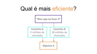 Qual é mais eficiente?
“Meu app vai fazer X”
Caminho A
5 milhões de
chamadas
Caminho B
30 milhões de
chamadas
Objetivo X
 