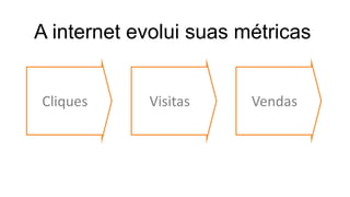 A internet evolui suas métricas
Cliques Visitas Vendas
 