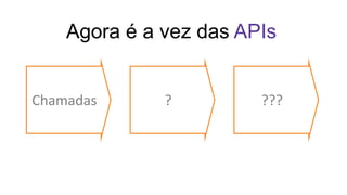 Agora é a vez das APIs
Chamadas ? ???
 