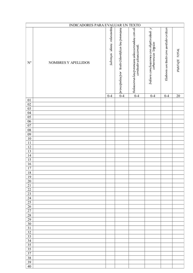 Indicadores para evaluar un texto Indicadores para evaluar un texto