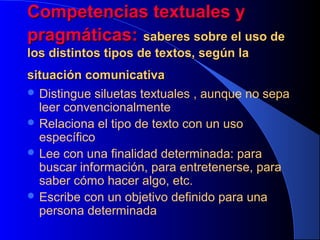 Competencias textuales y
pragmáticas: saberes sobre el uso de
los distintos tipos de textos, según la
situación comunicativa
 Distingue siluetas textuales , aunque no sepa
leer convencionalmente
 Relaciona el tipo de texto con un uso
específico
 Lee con una finalidad determinada: para
buscar información, para entretenerse, para
saber cómo hacer algo, etc.
 Escribe con un objetivo definido para una
persona determinada

 