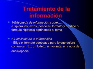 Tratamiento de la
información


1-Búsqueda de información sobre…..
-Explora los textos, desde su formato y predice o
formula hipótesis pertinentes al tema



2-Selección de la información
- Elige el formato adecuado para lo que quiere
comunicar. Ej.: un folleto, un volante, una nota de
enciclopedia

 