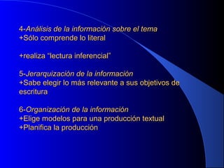 4-Análisis de la información sobre el tema
+Sólo comprende lo literal
+realiza “lectura inferencial”
5-Jerarquización de la información
+Sabe elegir lo más relevante a sus objetivos de
escritura
6-Organización de la información
+Elige modelos para una producción textual
+Planifica la producción

 