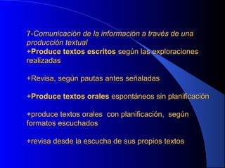 7-Comunicación de la información a través de una
producción textual
+Produce textos escritos según las exploraciones
realizadas
+Revisa, según pautas antes señaladas
+Produce textos orales espontáneos sin planificación
+produce textos orales con planificación, según
formatos escuchados
+revisa desde la escucha de sus propios textos

 