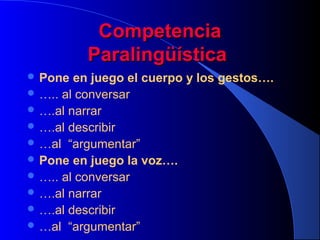 Competencia
Paralingüística
 Pone

en juego el cuerpo y los gestos….
 ….. al conversar
 ….al narrar
 ….al describir
 …al “argumentar”
 Pone en juego la voz….
 ….. al conversar
 ….al narrar
 ….al describir
 …al “argumentar”

 