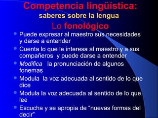 Competencia lingüística:
saberes sobre la lengua
 Puede

Lo fonológico

expresar al maestro sus necesidades
y darse a entender
 Cuenta lo que le interesa al maestro y a sus
compañeros y puede darse a entender
 Modifica la pronunciación de algunos
fonemas
 Modula la voz adecuada al sentido de lo que
dice
 Modula la voz adecuada al sentido de lo que
lee
 Escucha y se apropia de “nuevas formas del
decir”

 