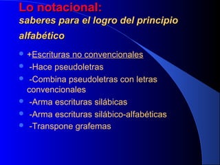 Lo notacional:
saberes para el logro del principio
alfabético
 +Escrituras

no convencionales
 -Hace pseudoletras
 -Combina pseudoletras con letras
convencionales
 -Arma escrituras silábicas
 -Arma escrituras silábico-alfabéticas
 -Transpone grafemas

 
